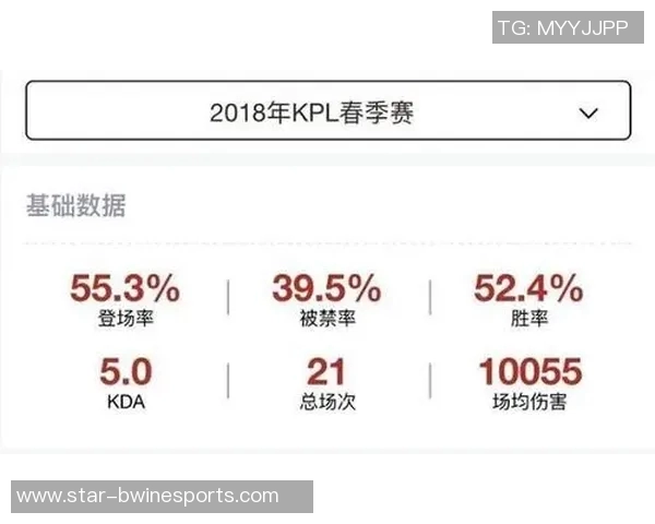 电竞新闻深入解析EDG战术策略在王者荣耀中的应用与创新